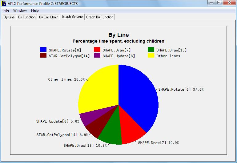 APLX Profiling Chart